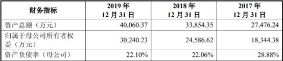 中国经济网|东来股份产能利用率低营收滞涨 毛利率员工数均降2年