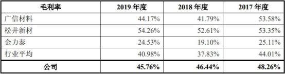 中国经济网|东来股份产能利用率低营收滞涨 毛利率员工数均降2年