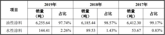 中国经济网|东来股份产能利用率低营收滞涨 毛利率员工数均降2年