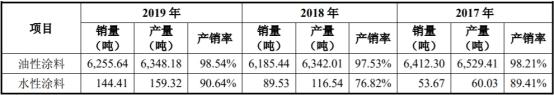 中国经济网|东来股份产能利用率低营收滞涨 毛利率员工数均降2年