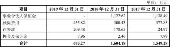 中国经济网|东来股份产能利用率低营收滞涨 毛利率员工数均降2年