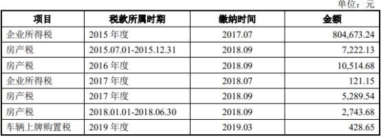 中国经济网|东来股份产能利用率低营收滞涨 毛利率员工数均降2年