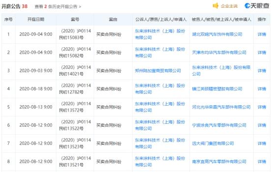 中国经济网|东来股份产能利用率低营收滞涨 毛利率员工数均降2年