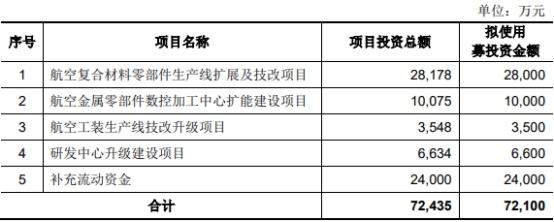 中国经济网|广联航空营收不敌应收账款 实控人王增夺曾收警示函