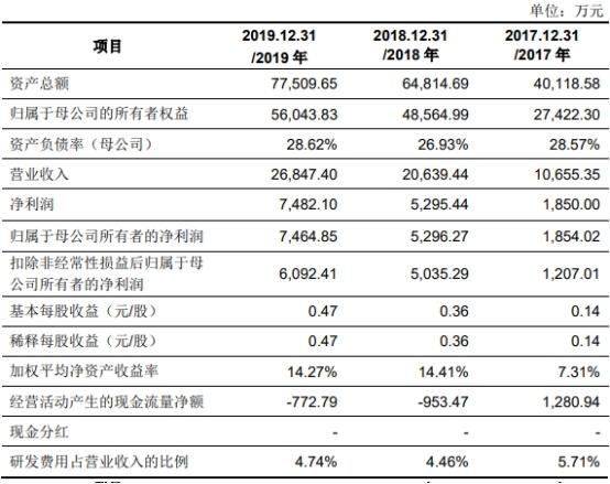 中国经济网|广联航空营收不敌应收账款 实控人王增夺曾收警示函