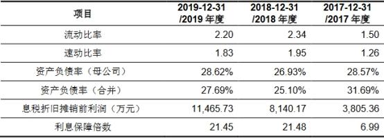 中国经济网|广联航空营收不敌应收账款 实控人王增夺曾收警示函