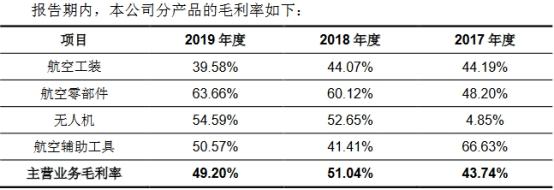 中国经济网|广联航空营收不敌应收账款 实控人王增夺曾收警示函