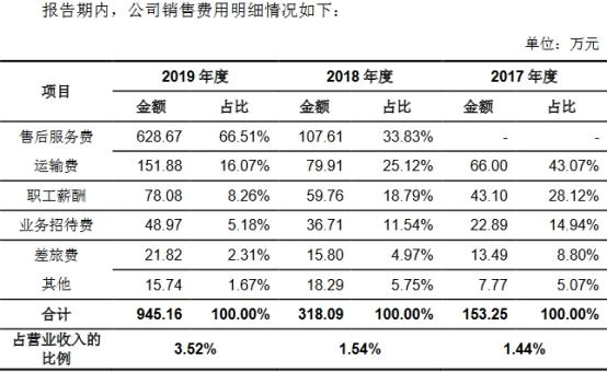 中国经济网|广联航空营收不敌应收账款 实控人王增夺曾收警示函