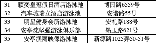 上海嘉定|嘉定35家泳池通过检查