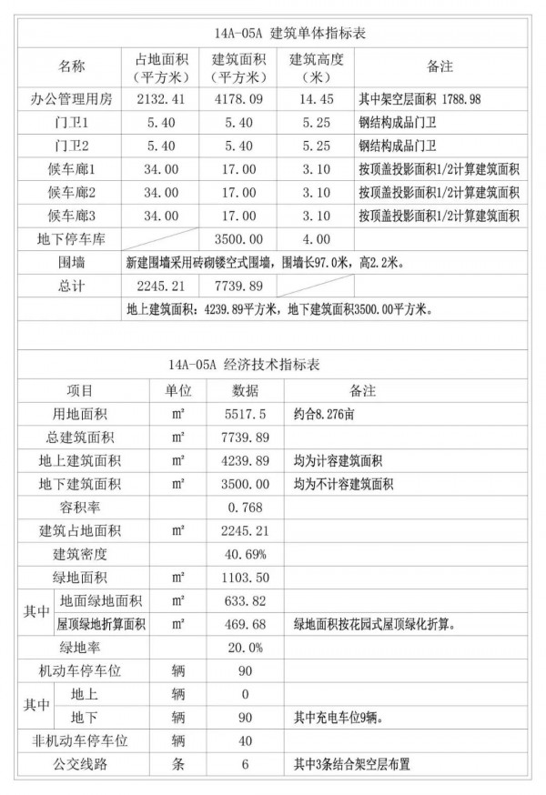 上海发布|【交通】轨交9号线九亭站拟建公交枢纽，规划设计方案公示！