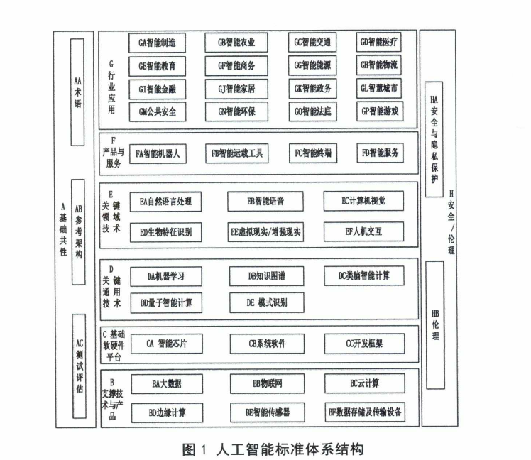 澎湃新闻|五部门：明年完成人工智能关键通用技术、伦理等重点标准预研