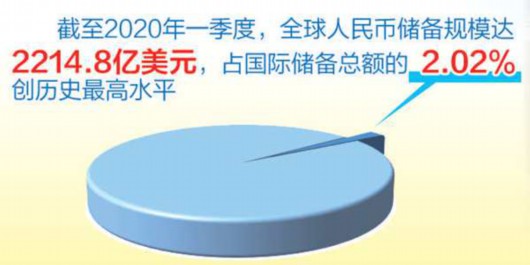 中国经济网|研究报告显示：“一带一路”人民币使用率逐步提高