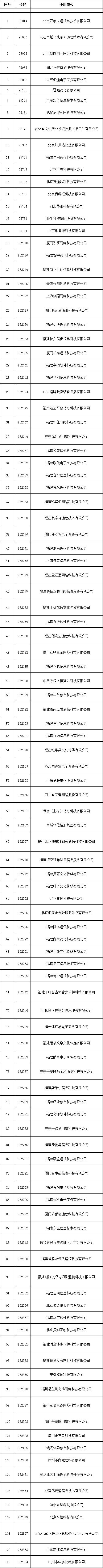 中新经纬客户端|为保护用户利益，工信部拟收回110个“95”开头号码