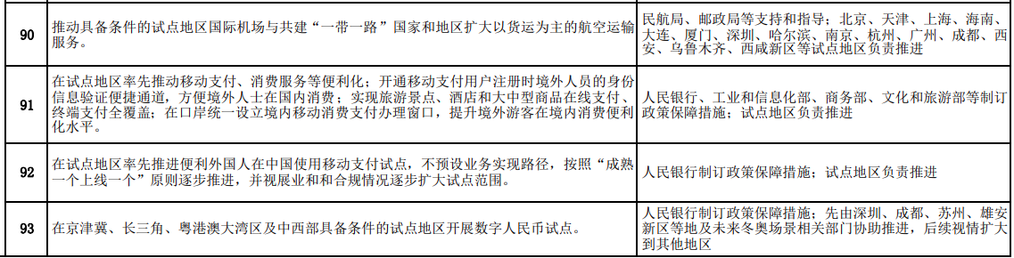  商务部：数字人民币将在北京、天津、河北、长江三角洲等合格地区试点。