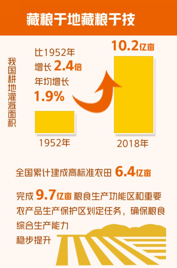 4,粮食储备对确保我国粮食安全至关重要,我国粮食储备体系有什么独特