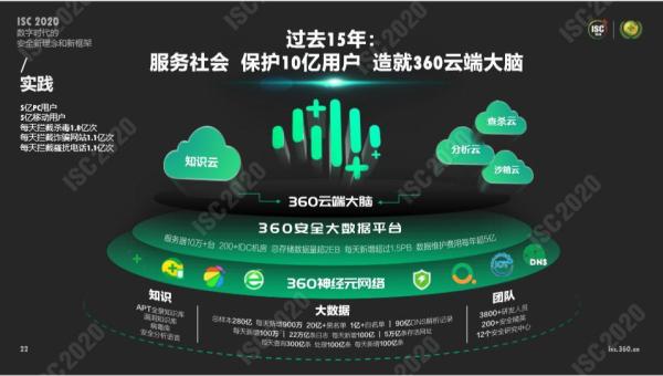 中国经济网|ISC 2020 周鸿祎“沙场点兵” 新网络安全框架体系初现锋芒