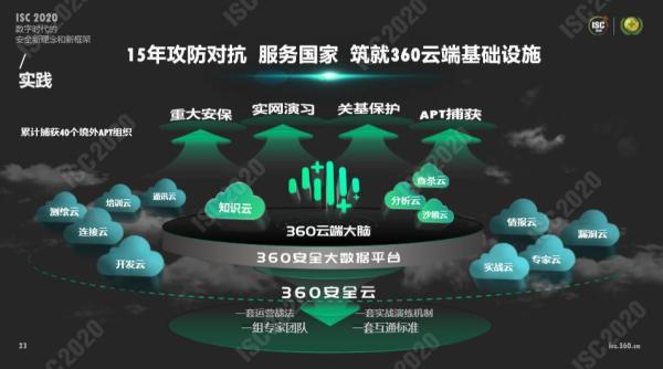 中国经济网|ISC 2020 周鸿祎“沙场点兵” 新网络安全框架体系初现锋芒