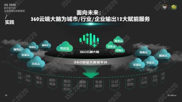 中国经济网|ISC 2020 周鸿祎“沙场点兵” 新网络安全框架体系初现锋芒