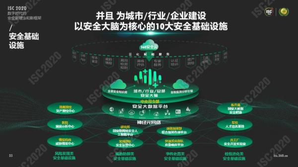 中国经济网|ISC 2020 周鸿祎“沙场点兵” 新网络安全框架体系初现锋芒