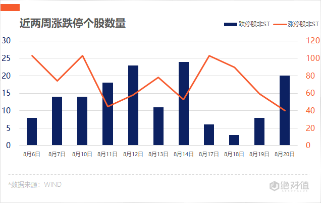  影视产业的复苏，华谊兄弟赢得涨停板