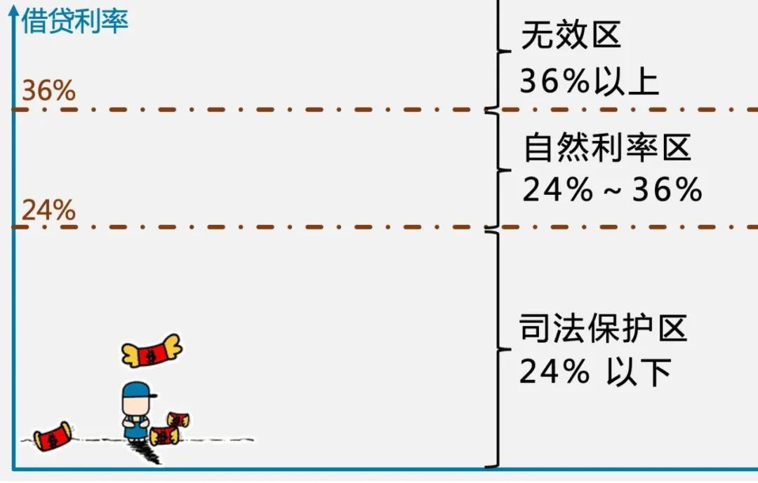 吴晓波频道|最高法规定日息万五成“高利贷”了 还能随便借借借吗？