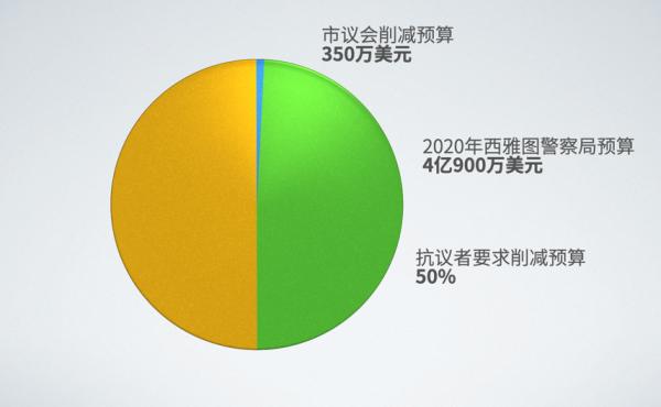 央视新闻客户端|抗议警察种族歧视及暴力执法活动持续