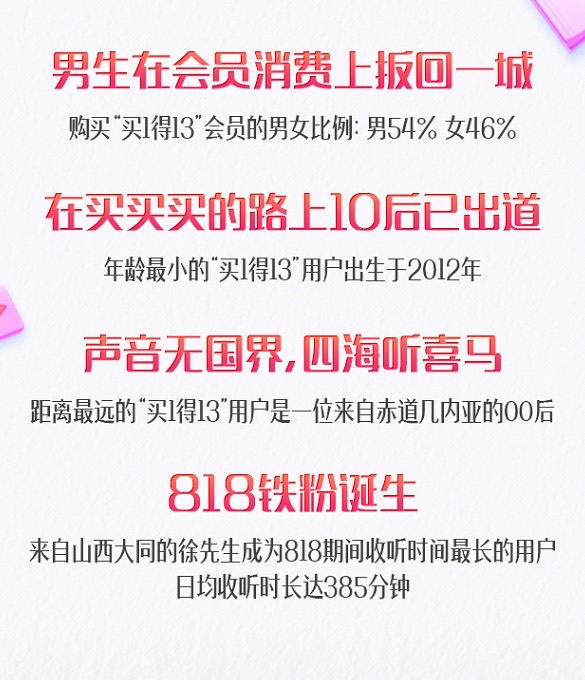 东方网|超3000万人参与，这场活动一二线城市居民成消费主力