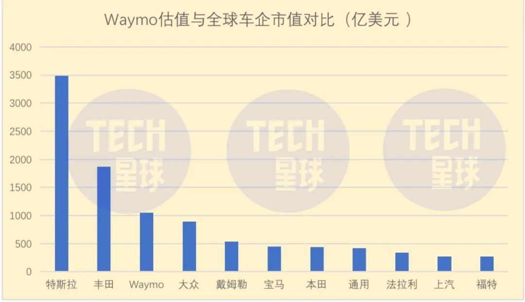 IT桔子|百度和滴滴必有一战