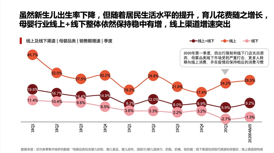 封面新闻|疫后母婴消费呈线上化和高端化趋势，半数以上宝妈通过母婴垂类App种草