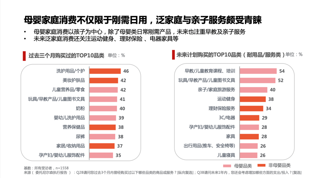 封面新闻|疫后母婴消费呈线上化和高端化趋势，半数以上宝妈通过母婴垂类App种草