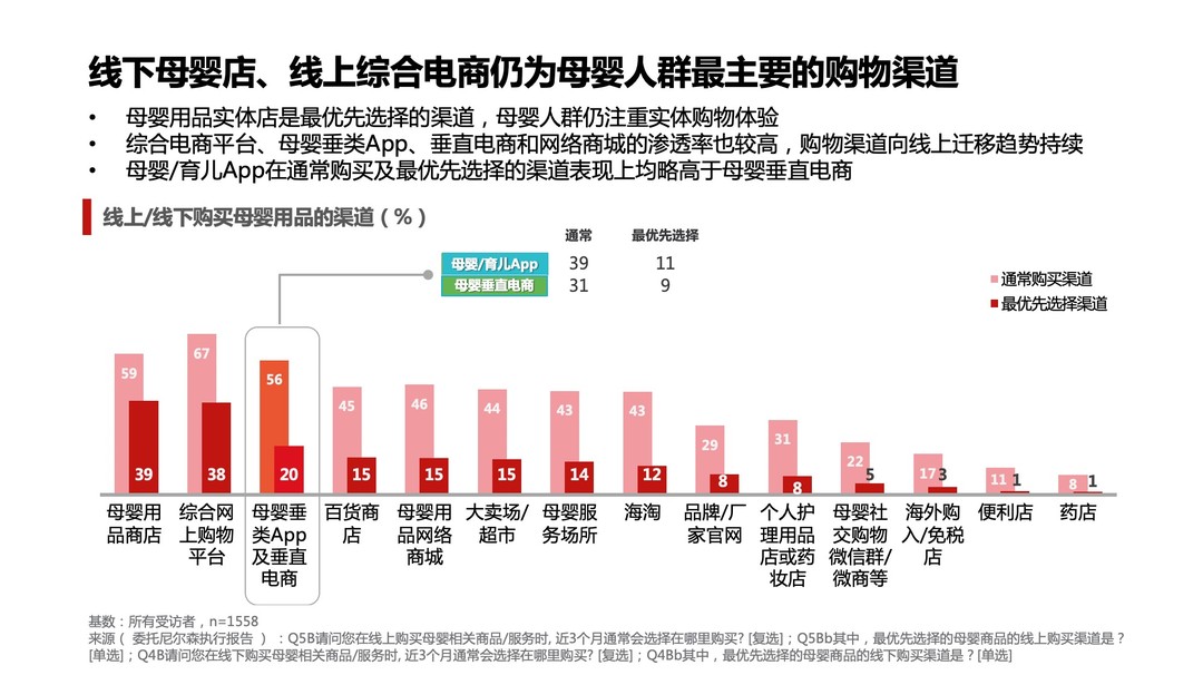 封面新闻|疫后母婴消费呈线上化和高端化趋势，半数以上宝妈通过母婴垂类App种草