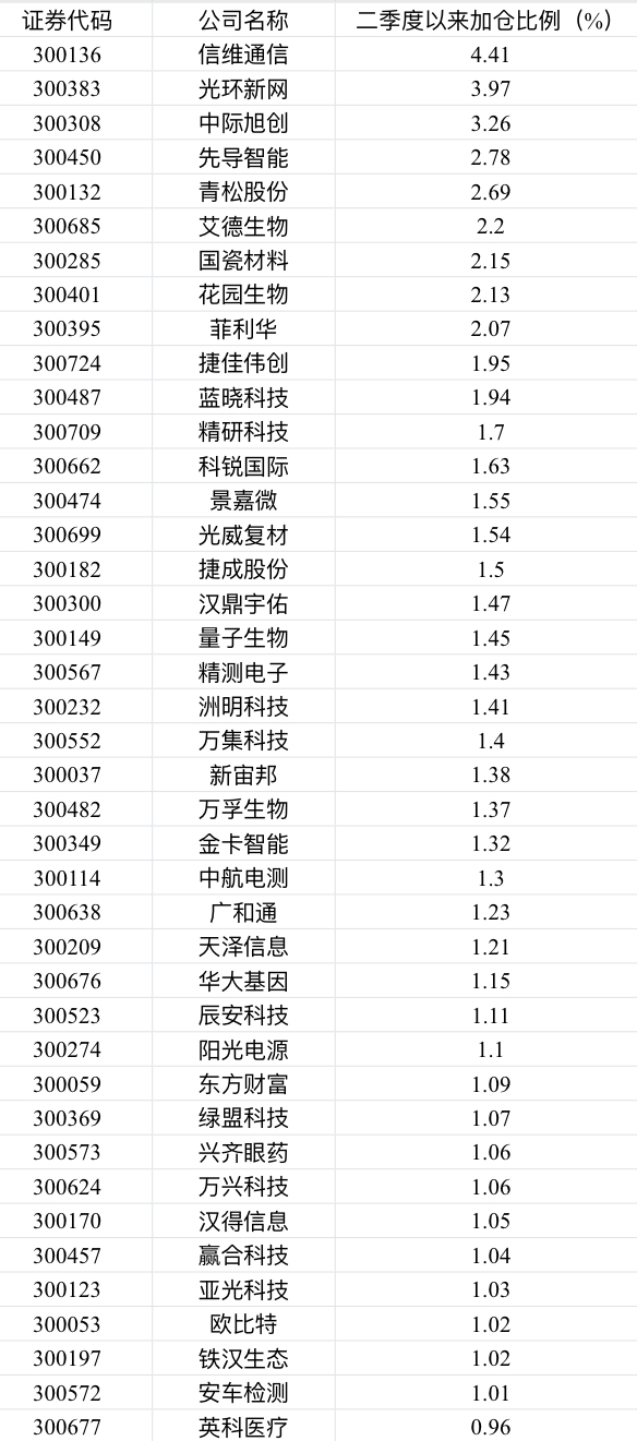 通联数据、第一财经整理|24日深股通净流入超20亿，北上资金最爱哪些创业板股？