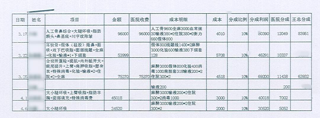 北京日报客户端|想拿高薪先整容？警方打掉10余个“招工美容贷”团伙