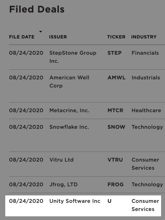 游戏葡萄|Unity赴纽交所IPO：2019年营收5.41亿美元，净亏损超过1.6亿美元