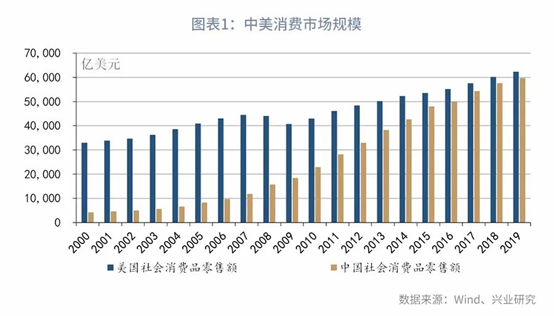 第一财经|鲁政委｜中国居民消费：超大，还可以更大