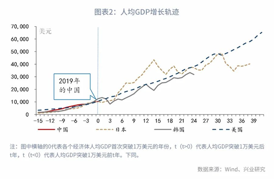 第一财经|鲁政委｜中国居民消费：超大，还可以更大