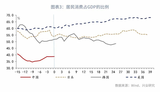 第一财经|鲁政委｜中国居民消费：超大，还可以更大