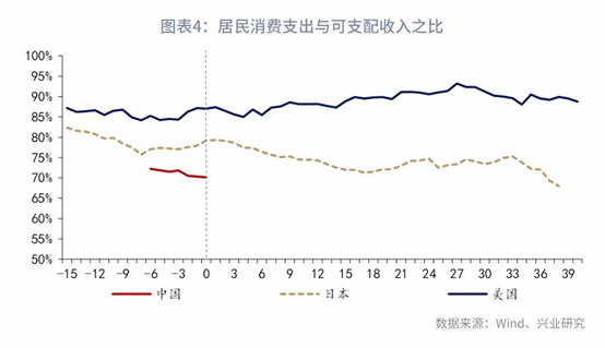 第一财经|鲁政委｜中国居民消费：超大，还可以更大