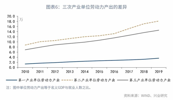 第一财经|鲁政委｜中国居民消费：超大，还可以更大