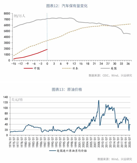 第一财经|鲁政委｜中国居民消费：超大，还可以更大