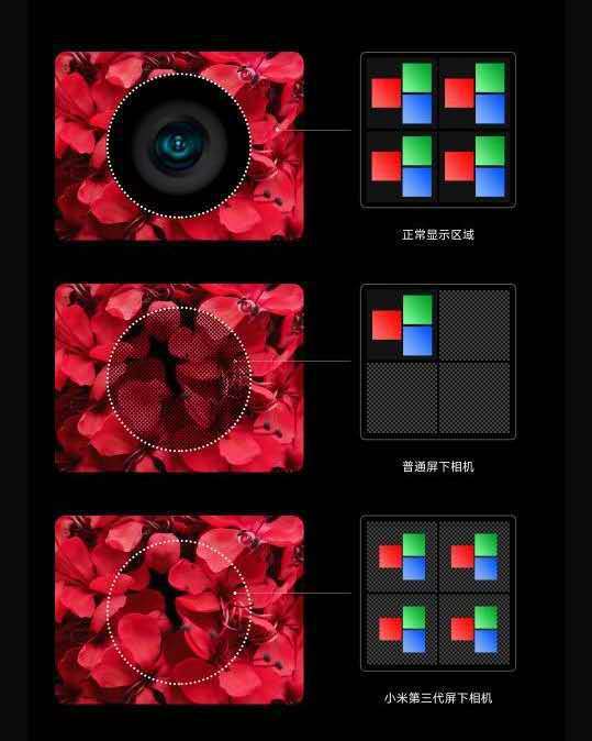  小米宣布明年正式大规模生产第三代屏幕摄像头技术