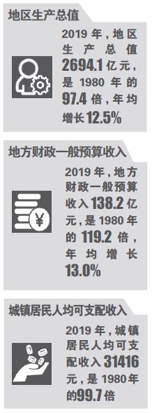 光明网|务实敢闯的汕头风头正劲