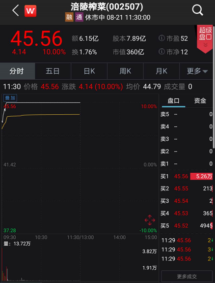 艾问网_每日人物|咸菜如何翻身成为10倍超级大牛股，涨幅超茅台？| 艾问人物