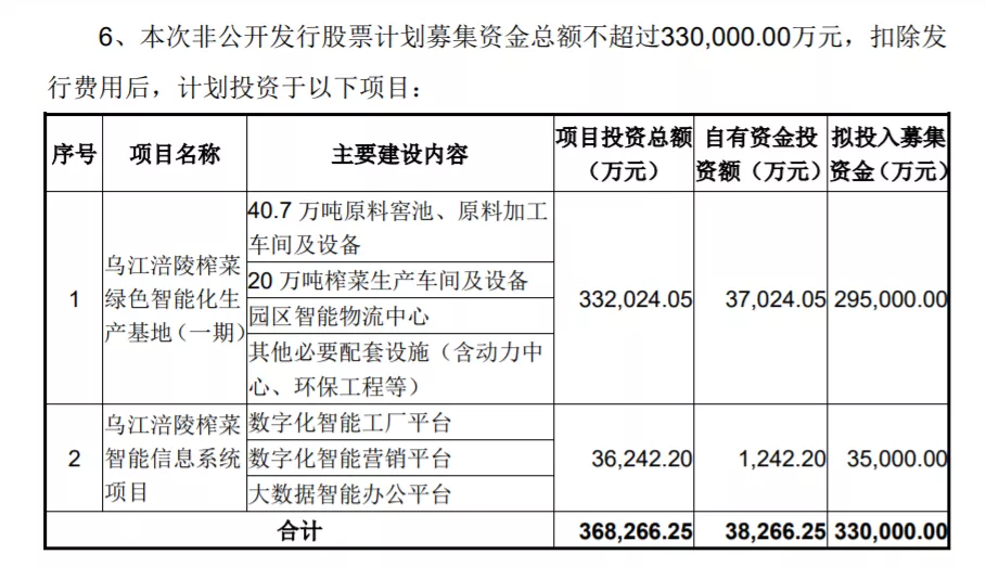 艾问网_每日人物|咸菜如何翻身成为10倍超级大牛股，涨幅超茅台？| 艾问人物