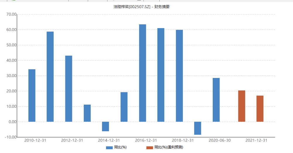 艾问网_每日人物|咸菜如何翻身成为10倍超级大牛股，涨幅超茅台？| 艾问人物