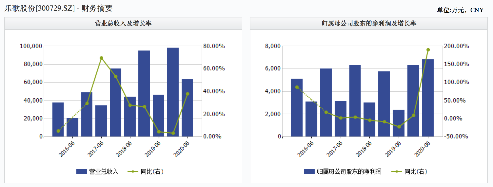 澎湃新闻|上市公司董事长怼调研基金想赚快钱态度傲慢，平安资管回应了