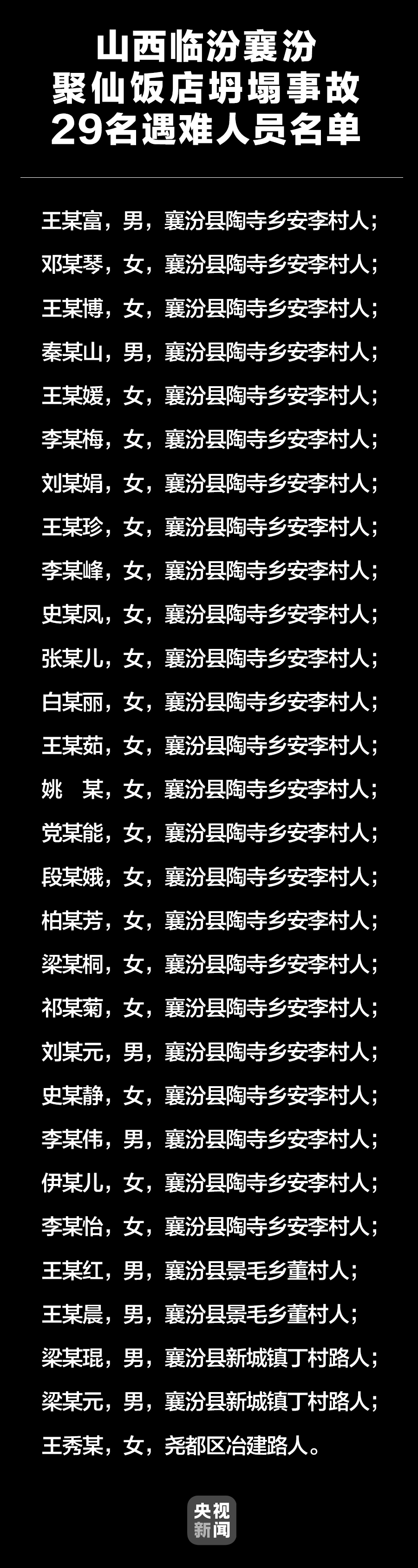 央视新闻|遇难者名单公布！在坍塌饭店过寿的老人讲述惊险一幕