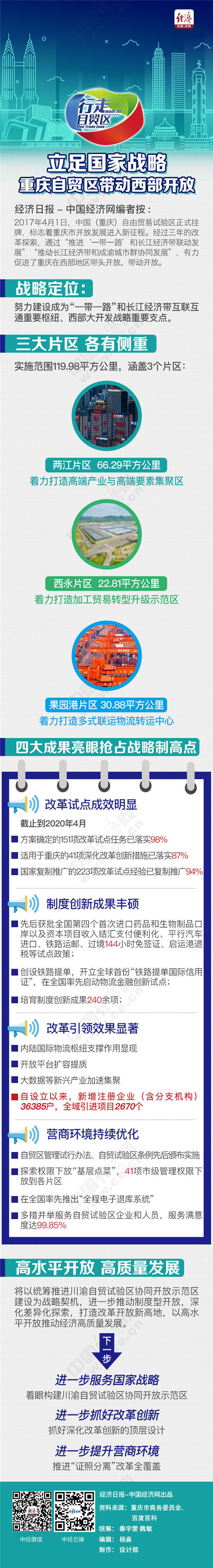 中国经济网|【行走自贸区】立足国家战略 重庆自贸区带动西部开放