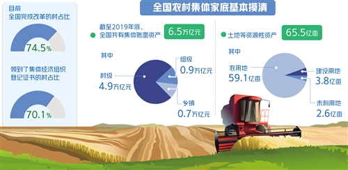 经济日报|人人有份、人人有！农民变股东，要迈三道坎