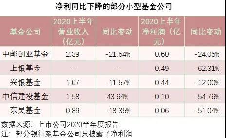 新华社|大赚！这家余额宝管理人上半年净赚超13亿元！7家基金公司净利润翻倍